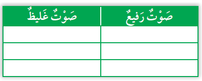 الصوت الرفيع والصوت الغليظ